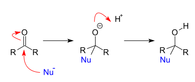 Нуклеофильное присоединение к карбонильным соединениям