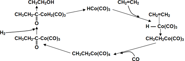Цикл синтеза спирта на основе CO